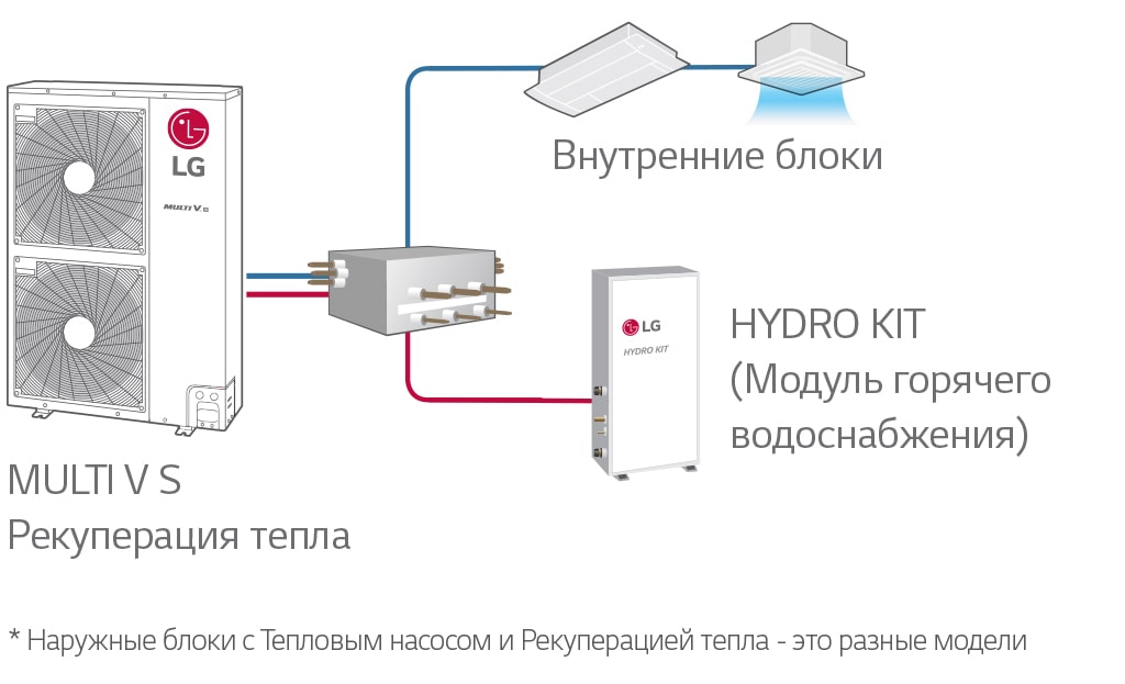 Heat-recovery-between-indoor-units-and-domestic-hot-water-system-min-min.jpg